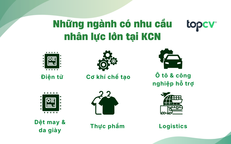 Các ngành có nhu cầu nhân lực lớn tại khu công nghiệp